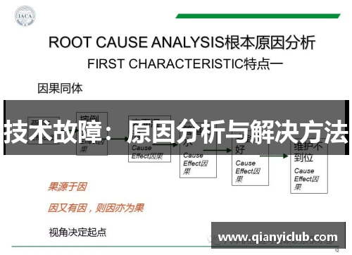 技术故障：原因分析与解决方法